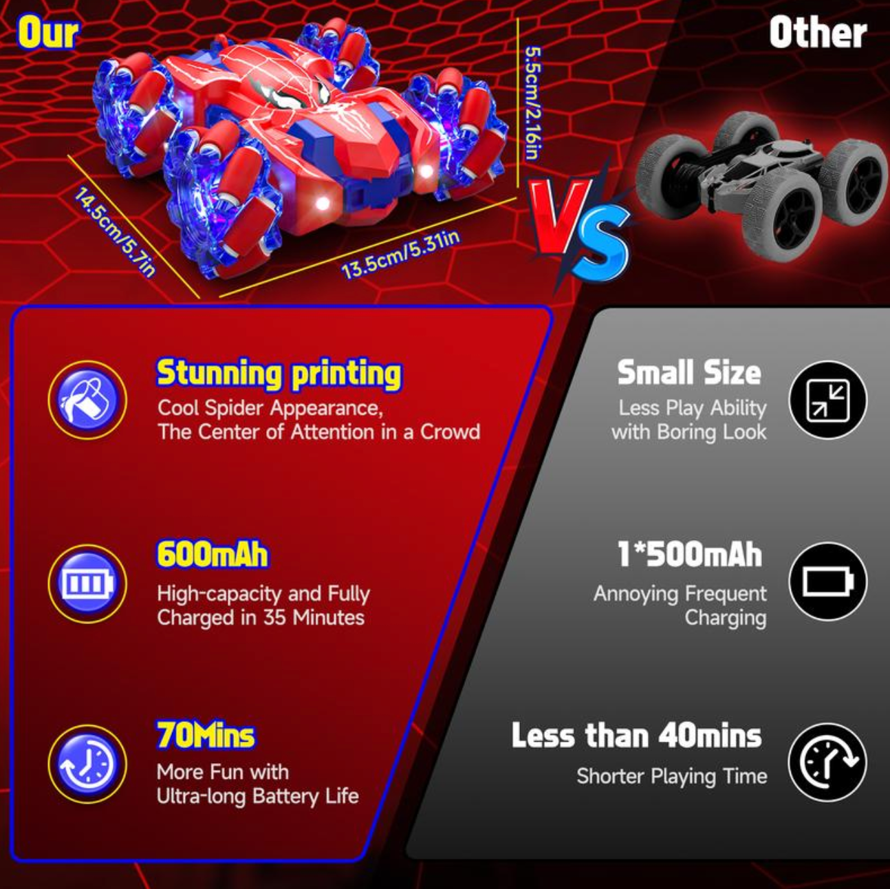 Spider SpinDrive 4WD Remote Control Car