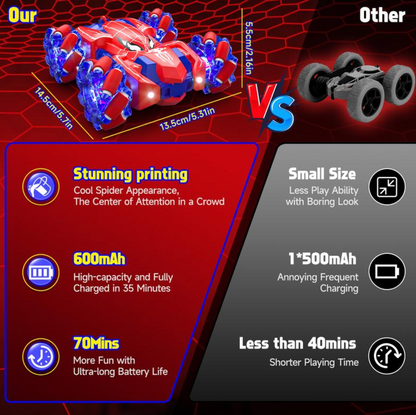 Spider SpinDrive 4WD Remote Control Car