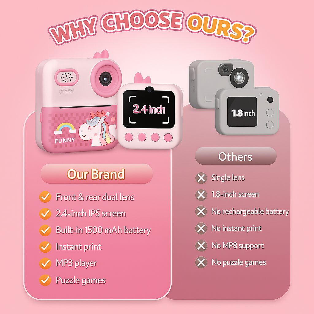 SnapBuddy Instant Print Kids Camera